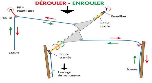 Voile d'ombrage enroulable manuelle