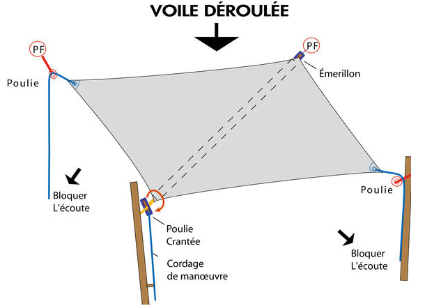 voile d'ombrage enroulable